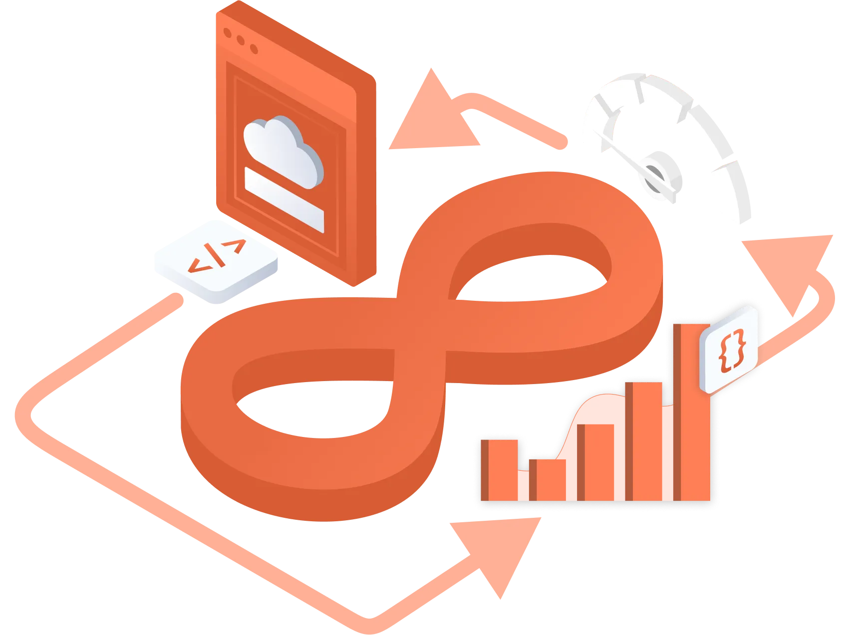 DevOps & DevSecOps Maturity Assessments